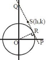 Solution diagram