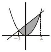 Solution diagram