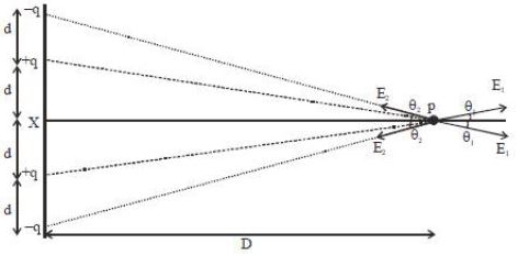 Solution diagram