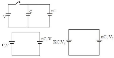 Solution diagram