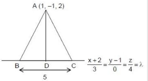 Solution diagram