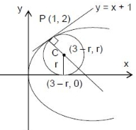 Solution diagram