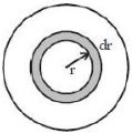 Solution diagram