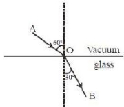 Solution diagram