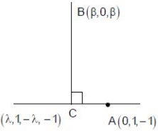 Solution diagram