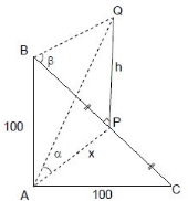 Solution diagram