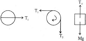Solution diagram