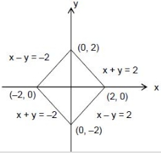 Solution diagram