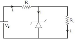 Solution diagram
