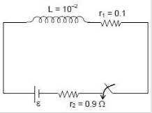 Solution diagram