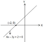 Solution diagram