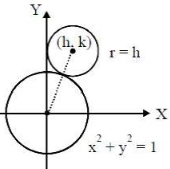 Solution diagram