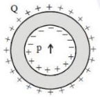 Solution diagram