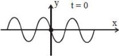 Solution diagram