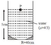Solution diagram