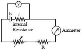 Solution diagram
