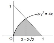 Solution diagram