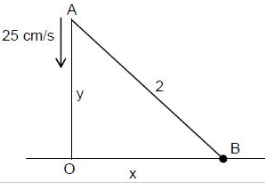 Solution diagram