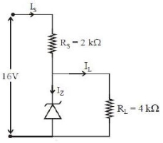 Solution diagram