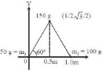 Solution diagram