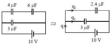 Solution diagram
