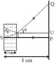 Solution diagram