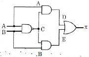 Solution diagram