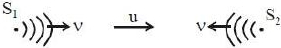 Solution diagram