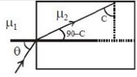 Solution diagram