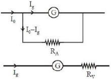 Solution diagram