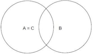 Solution diagram