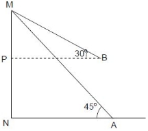Solution diagram