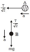 Solution diagram
