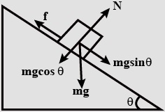 Solution diagram