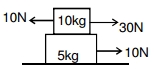 Solution diagram