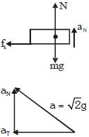 Solution diagram
