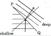 Solution diagram