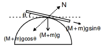 Solution diagram