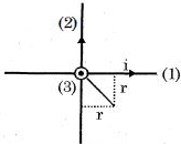 Solution diagram