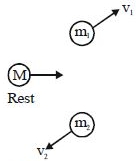 Solution diagram