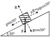Solution diagram