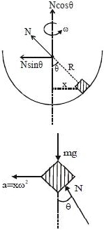 Solution diagram