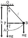 Solution diagram