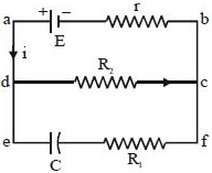 Solution diagram