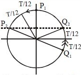 Solution diagram