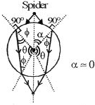 Solution diagram
