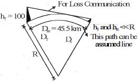 Solution diagram