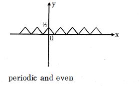 Solution diagram