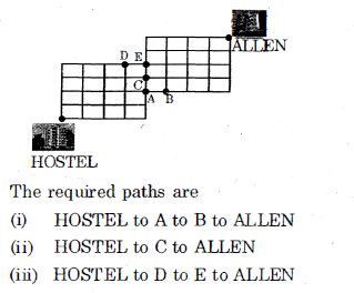 Solution diagram