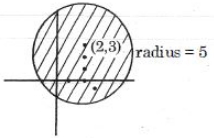 Solution diagram